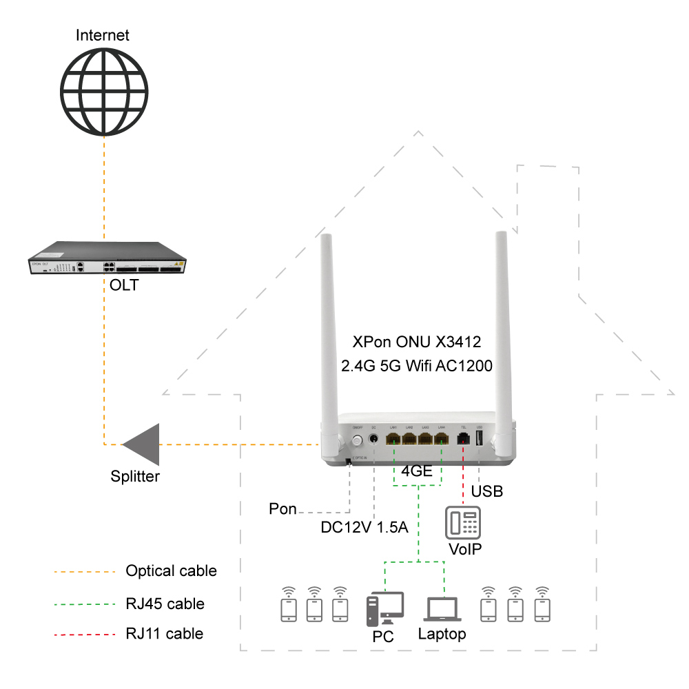 GPon EPon XPon Dual Band ONU ONT